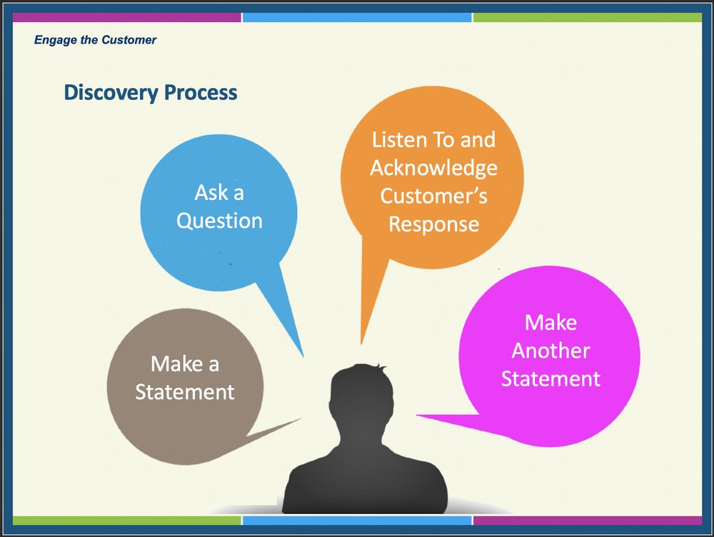 Microsoft sales discovery process course
